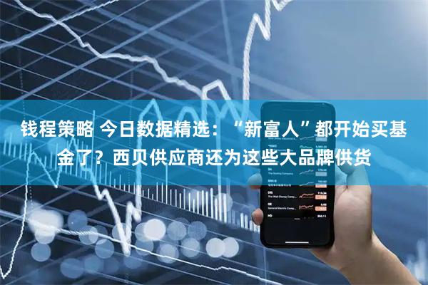 钱程策略 今日数据精选：“新富人”都开始买基金了？西贝供应商还为这些大品牌供货